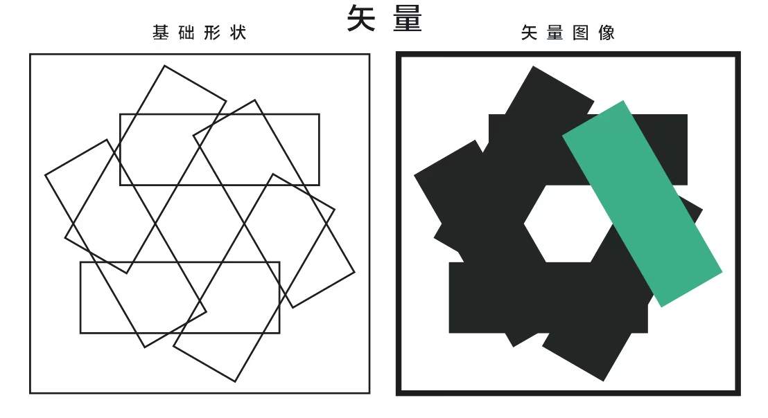 位圖與矢量圖的區(qū)別2